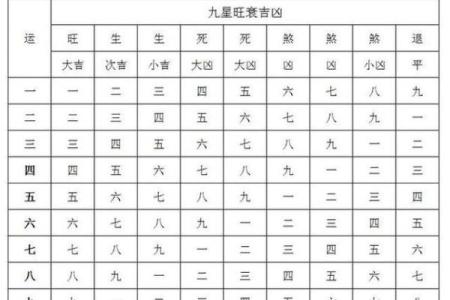 如何看自己的祖坟风水旺衰运势