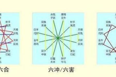 生肖五行配对姻缘相刑 婚配生肖相刑怎么化解？