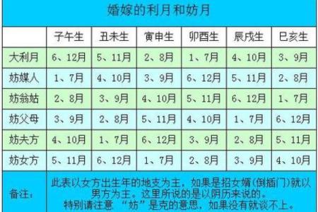 什么八字的女人争夫能赢,先妾后妻的八字