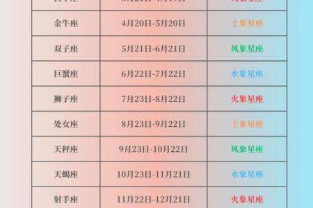 星座月份表按什么历 星座月份表配对