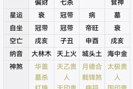 八字运势算命