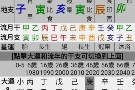 八字偏弱喜火通过哪些风水布局弥补