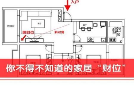 横财风水财位，财位并非要养鱼