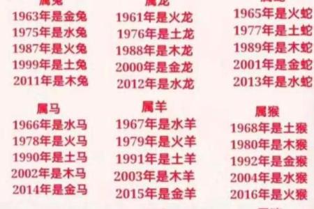 2001年属什么生肖属于什么命 2001年属什么生肖配对虎