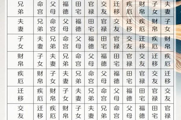紫薇斗数如何核对出生时辰 紫薇斗数如何核对出生时辰