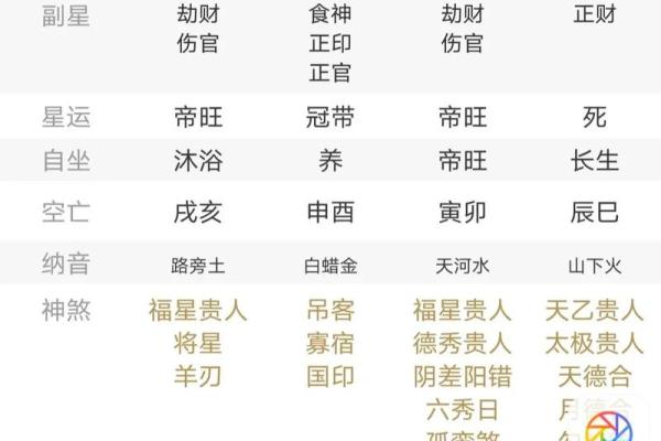 八字火炎土燥忌走水运