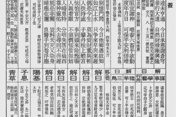 佛祖灵签第6签