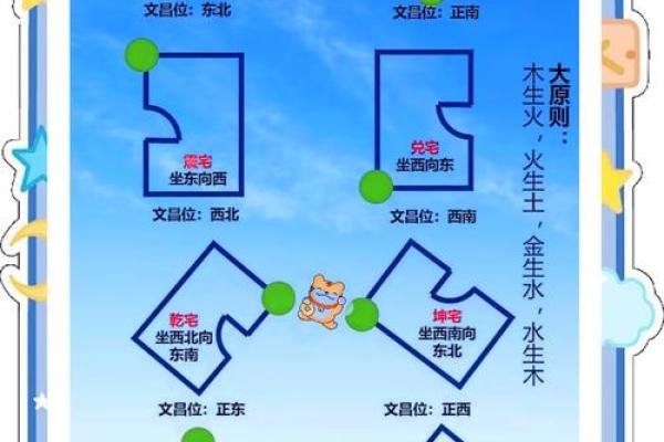 书房书桌摆放文昌位风水正确方向