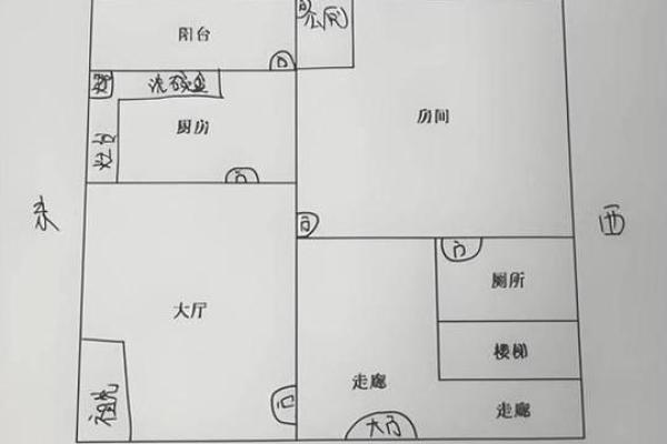 厨房风水忌讳化解大全
