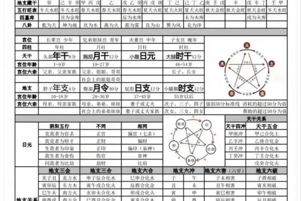 紫薇斗数推算法