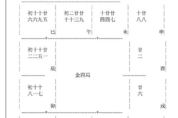 紫薇斗数推算法