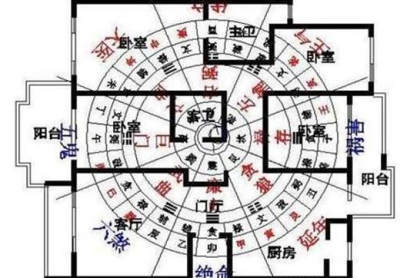 每日资讯，教你如何看房子风水