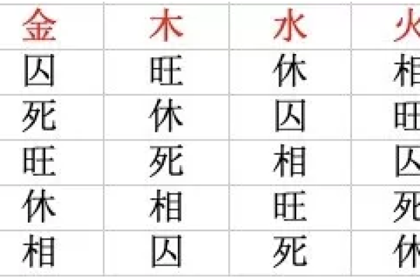 赌神的生辰八字算命
