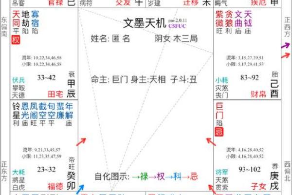 紫薇斗数看同居年份