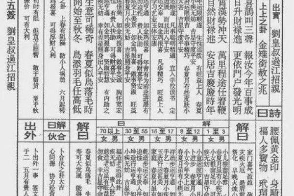 灵签抽签解签文