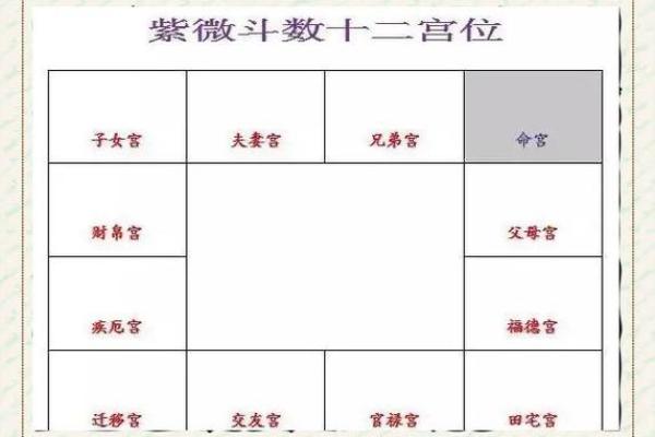 紫微斗数如何看田宅好坏 紫薇命盘看田宅宫？