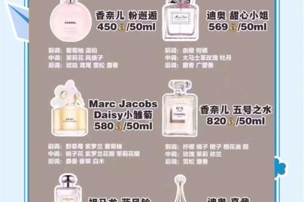 香水产品命名方法-姓名学-华易网姓名 香水产品命名方法-姓名学-华易网姓名