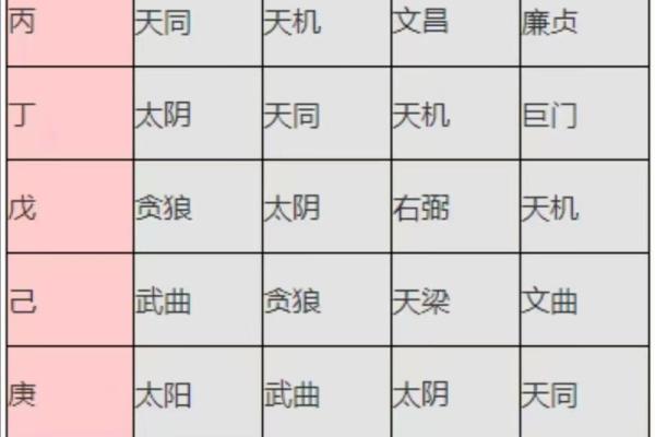 面相算命图解十二宫之：命宫