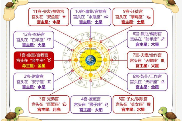 面相算命图解十二宫之：命宫