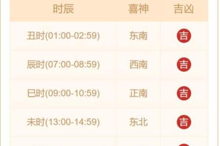 今天喜神方位 2024年10月19日宜向什么方向