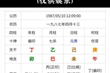 五行属性算命