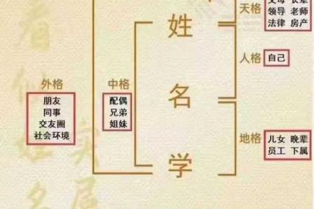 姓氏的宗祠对联和郡望堂号-姓名学-华易算命网姓名