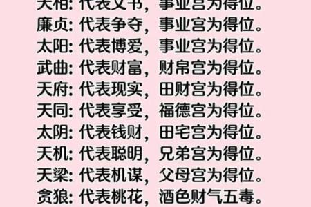 紫薇斗数看同居年份