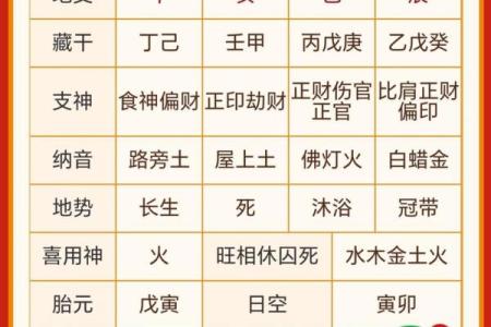 算八字测试几段婚姻,农历算八字