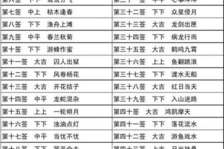 观音签解签大全1—100签 100签观音签解解析