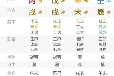 扬中算命有名
