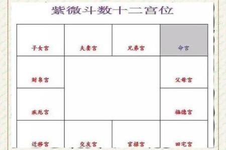 紫微斗数如何看田宅好坏 紫薇命盘看田宅宫？