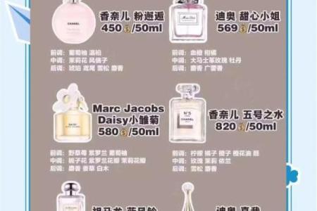 香水产品命名方法-姓名学-华易网姓名
