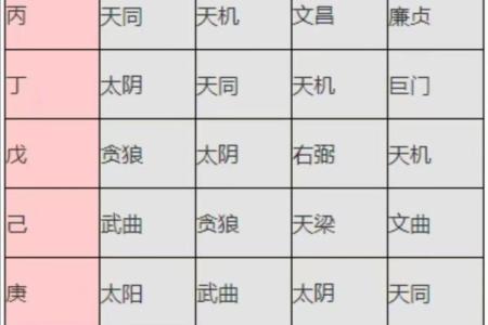 面相算命图解十二宫之：命宫