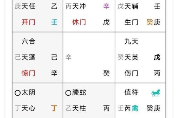戊子日柱方位吉凶查询图