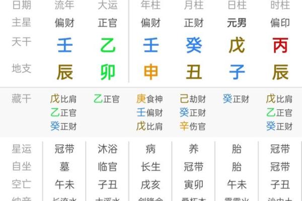 八字走辰运，悄然改变命运！