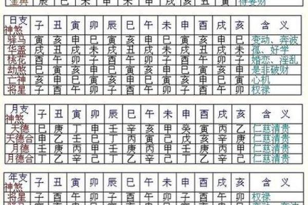 怎样学八字算命