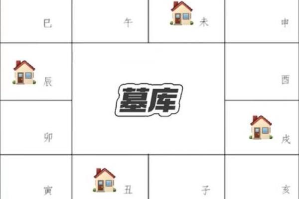 紫微圣人八字格局