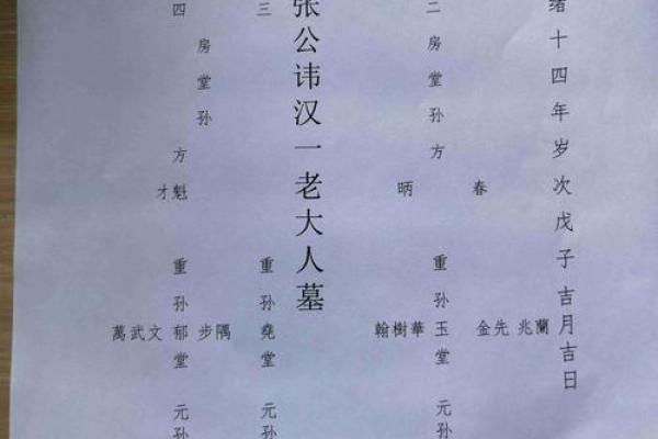 属狗的张姓男孩起名大全，张氏名字汇总姓名