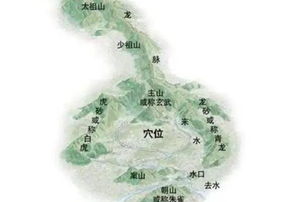 阴宅风水的八大富贵格局是什么
