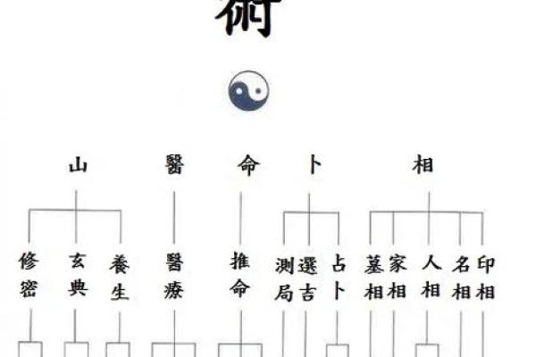 紫薇斗数流年按生日