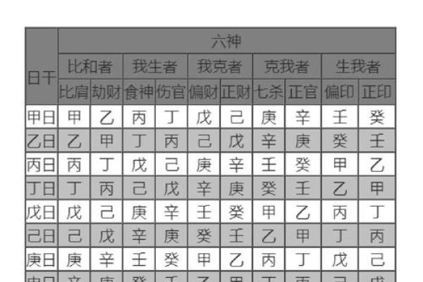 八字初学