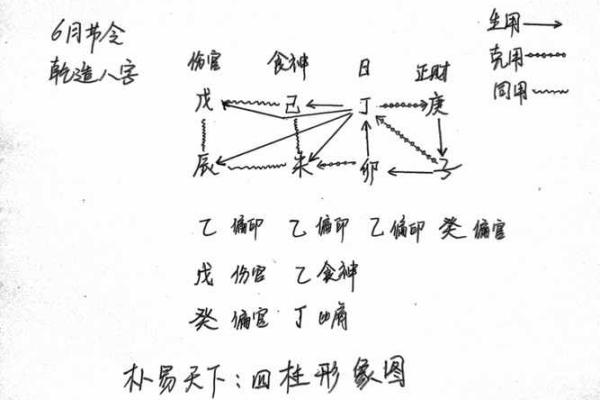八字初学
