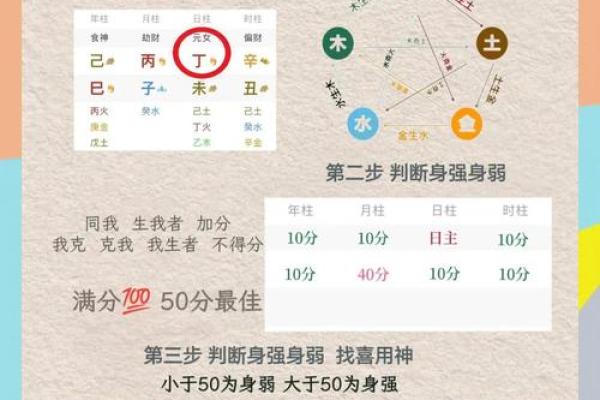 算命三大喜忌口诀