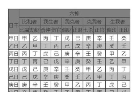 八字初学