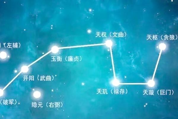 紫薇斗数流年桃花