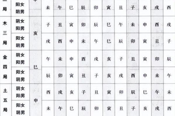 紫薇斗数生育星