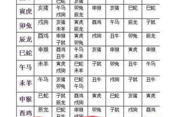 姓名婚姻缘分配对