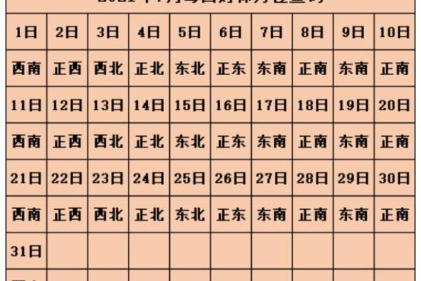 今日麻将方位-2024年9月20日赢钱坐哪个方向