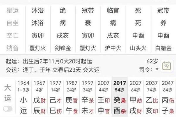 八字没财库却大富大贵,一生福禄财运查询表