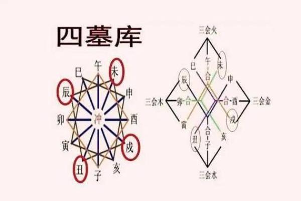 八字没财库却大富大贵,一生福禄财运查询表